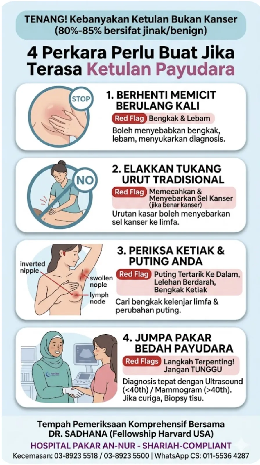 Infografik 4 langkah klinikal apabila terasa benjolan payudara — berhenti memicit, hindari urutan tradisional, periksa ketiak dan puting, jumpa Pakar Bedah Payudara. Disediakan oleh Hospital Pakar An-Nur Bandar Baru Bangi