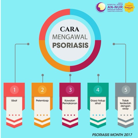 Infografik Kesihatan An-Nur #13
