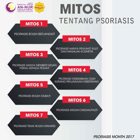 Infografik Kesihatan An-Nur #14