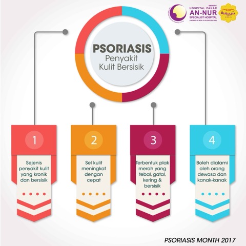 Infografik Kesihatan An-Nur #16