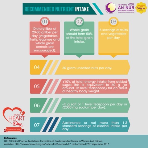 Infografik Kesihatan An-Nur #20