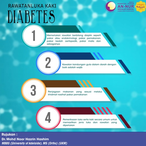 Infografik Kesihatan An-Nur #28