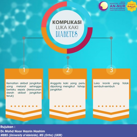 Infografik Kesihatan An-Nur #29