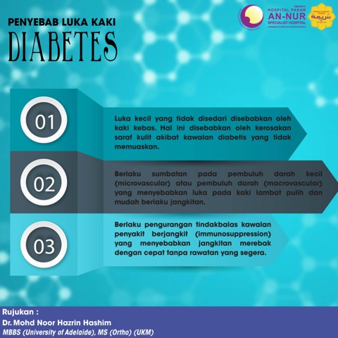 Infografik Kesihatan An-Nur #30