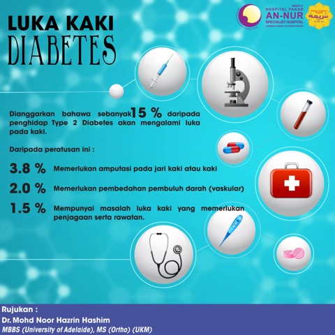 Infografik Kesihatan An-Nur #31