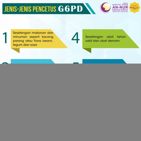Infografik Kesihatan An-Nur #41